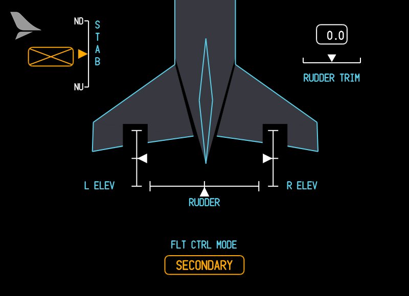 Flight controls synoptic: stabilizer, elevators, rudder, rudder trim and flight control mode